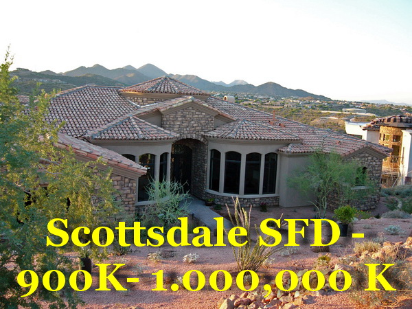House in Scottsdale million dollars
